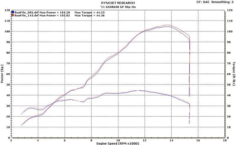 Suzuki GSXR600 GSX-R600 2011 - 2025 M4 GP Slip On Exhaust Black Muffler IN STOCK