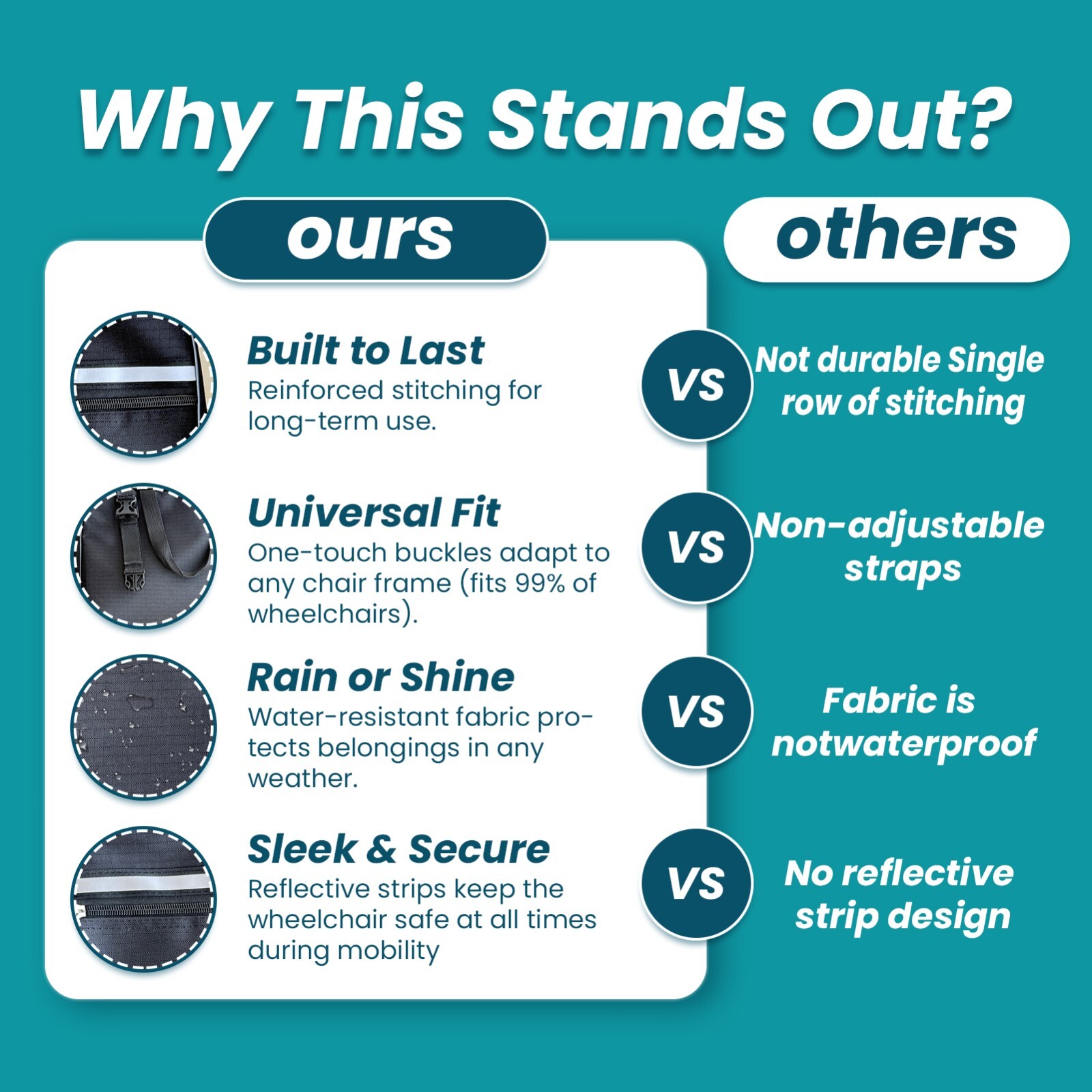 Wheelchair Accessories Bag-Waterproof,Double-Stitched,Machine Washable for Adult