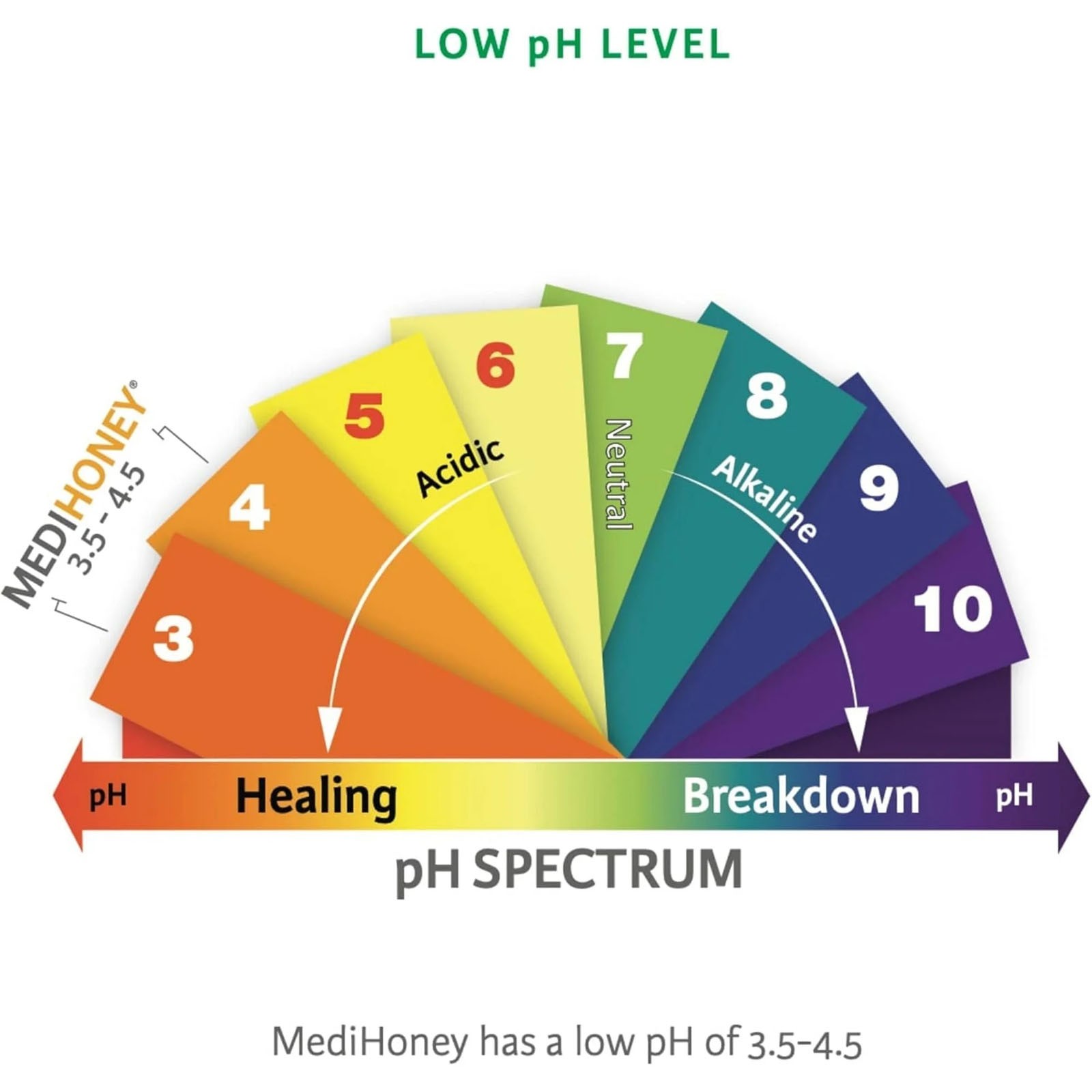 Medi*Honey - 1.5 oz Gel Wound Care & Dressings Tube Medical Grade Honey Gel 40ml