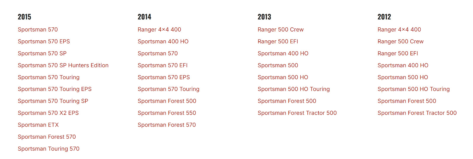 Polaris OEM 3234057 Transmission Gearbox Drive Chain 04-25 SPORTSMAN RANGER *NEW