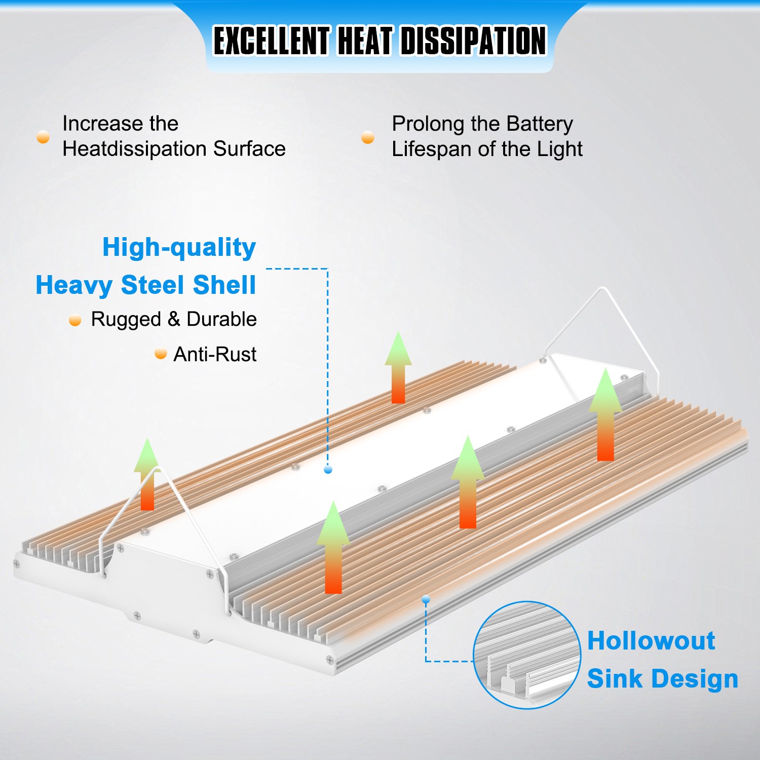 Super Bright 400W 60000LM 2.2FT LED Linear High Bay - Shop Warehouse Lighting