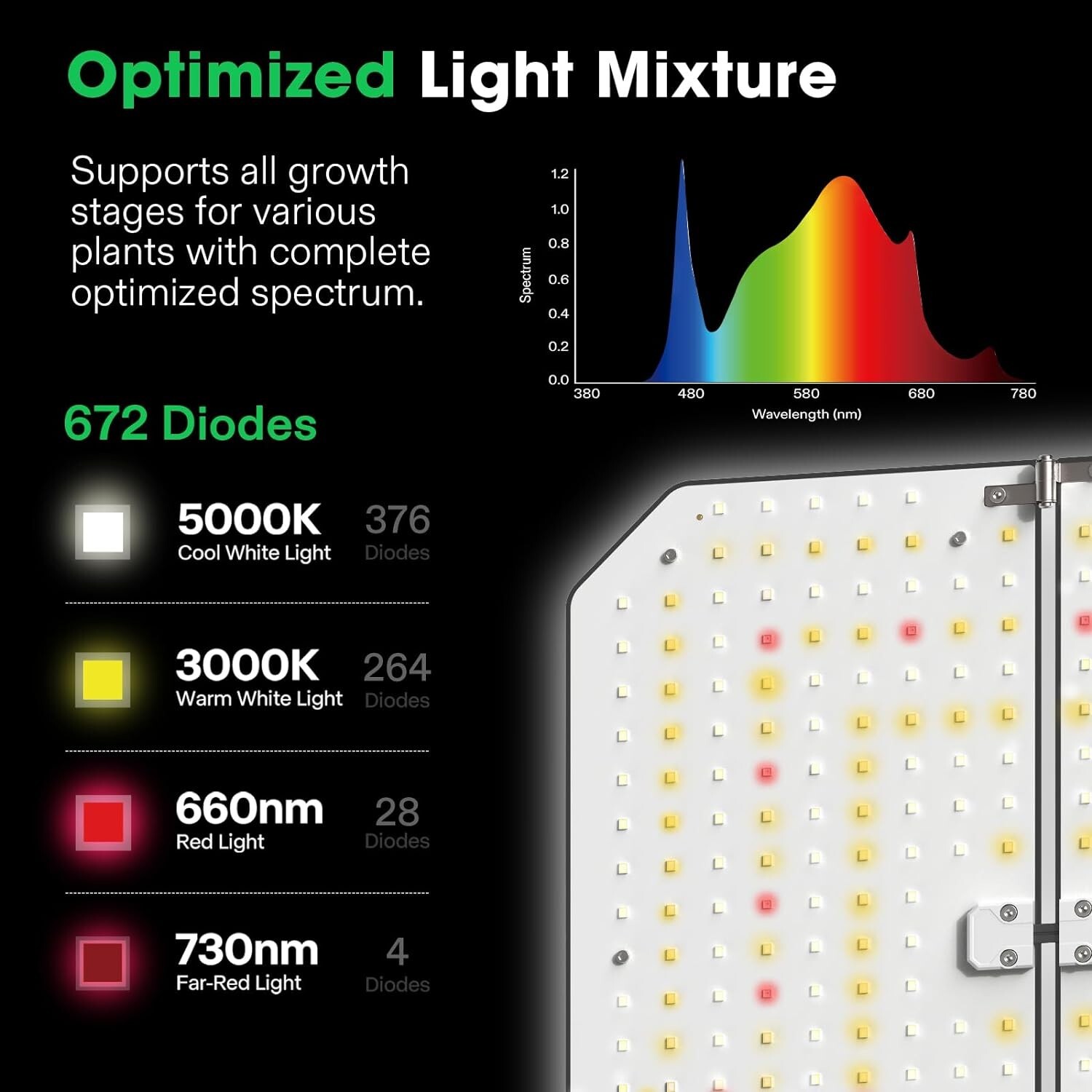 VIVOSUN GIY PRO 4x4ft Grow Tent Smart Kit W/Grow Light,WiFi-Integrated Automatic