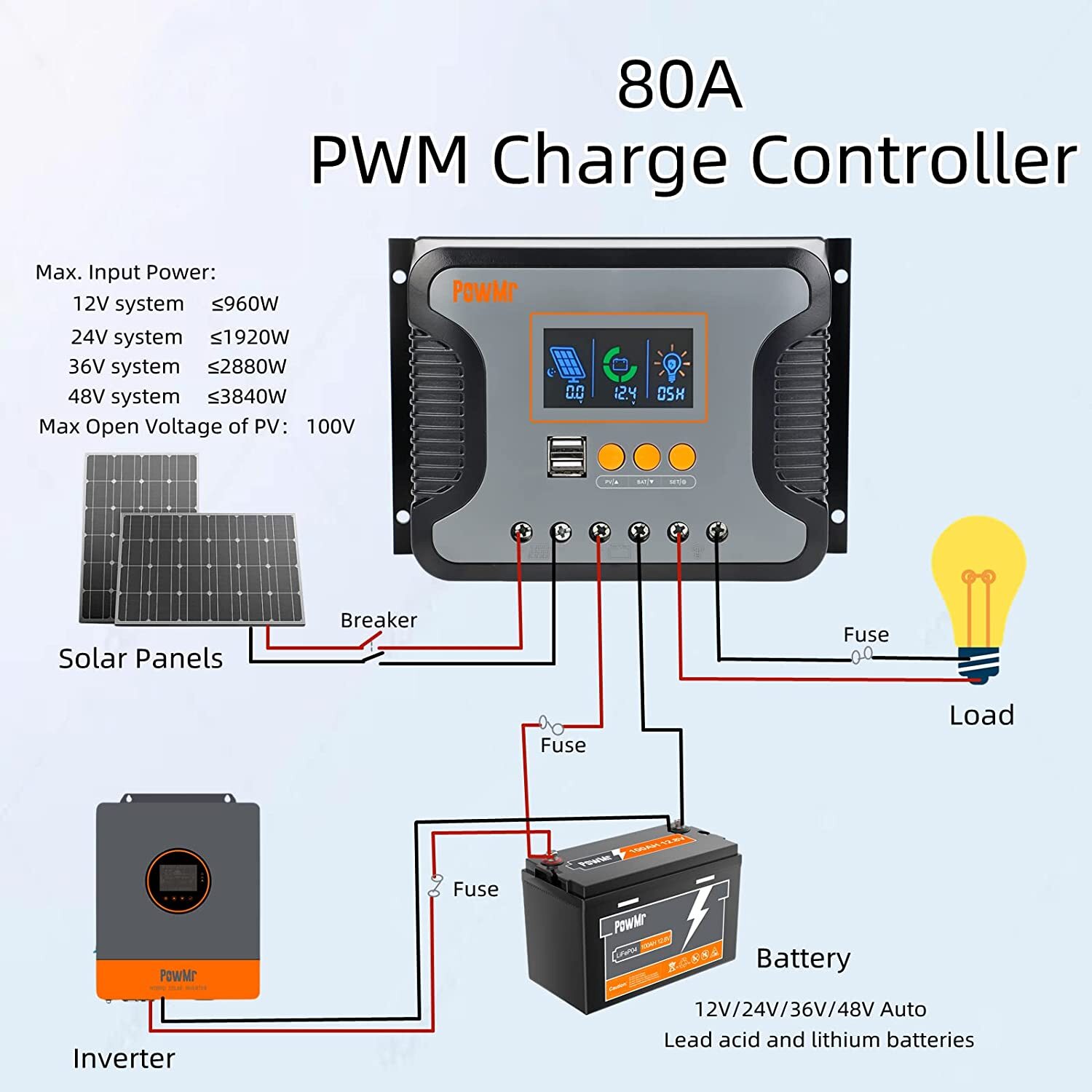 60A PWM Solar Panel Regulator Charge Controller lithium battery 12V/24V/36V/48V