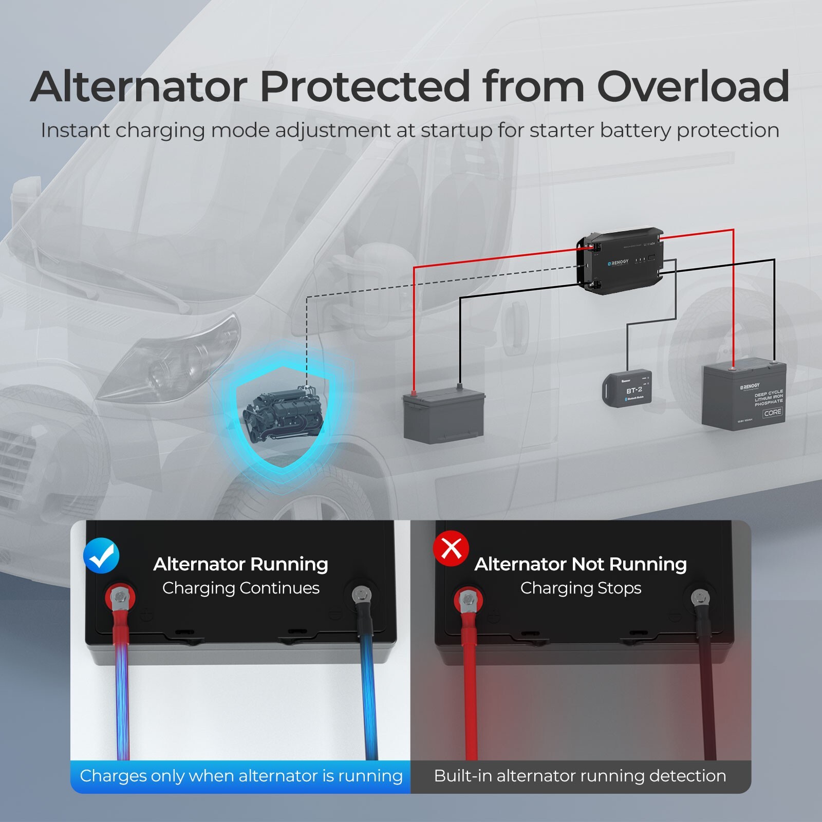 Renogy 12V 40A DC to DC Battery Charger DC-DC On-Board Battery Charger