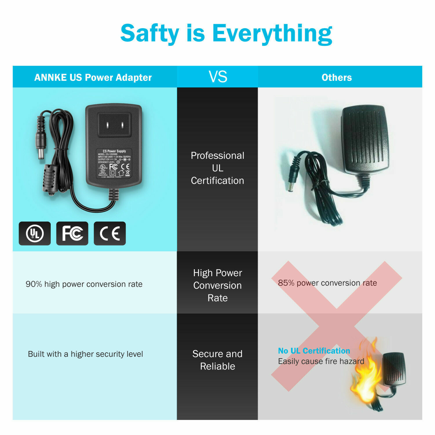 ANNKE 12V 2A Power Supply AC DC Adapter Cable for Home Security CCTV DVR System