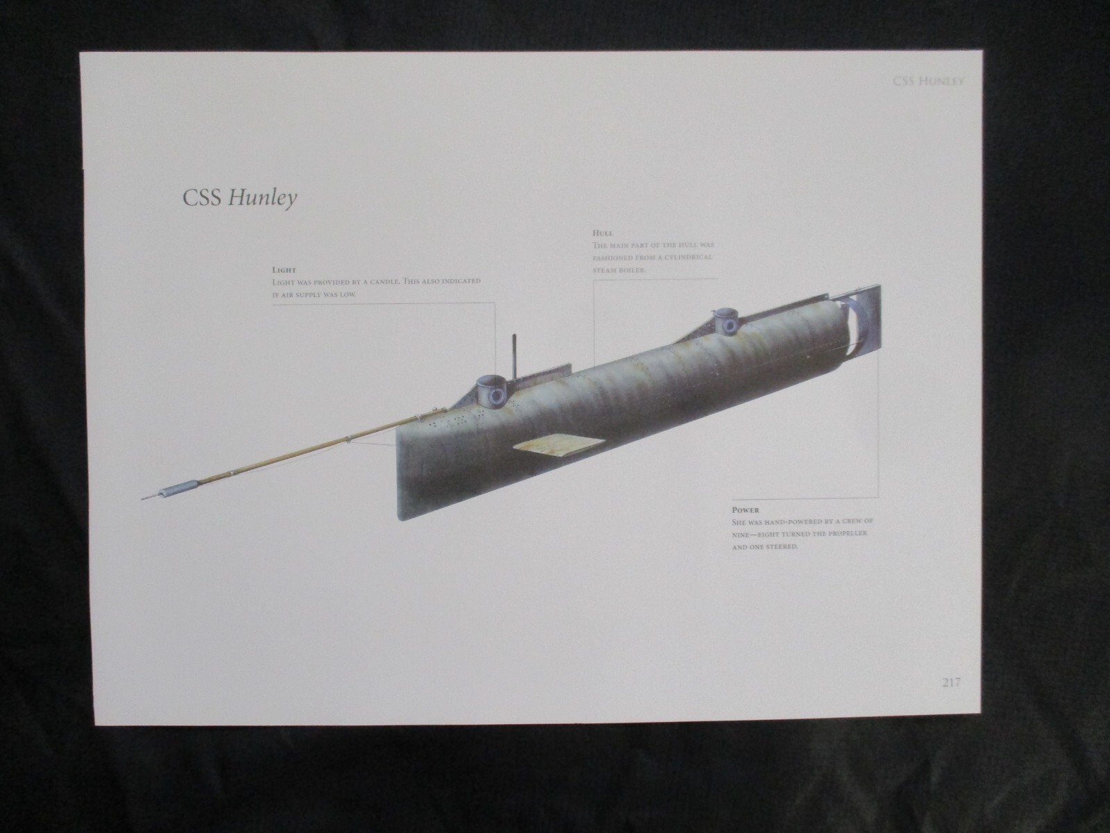 Civil War Confederate Warship Print - CSS Hunley - Submarine - I COMBINE SHIPPIN