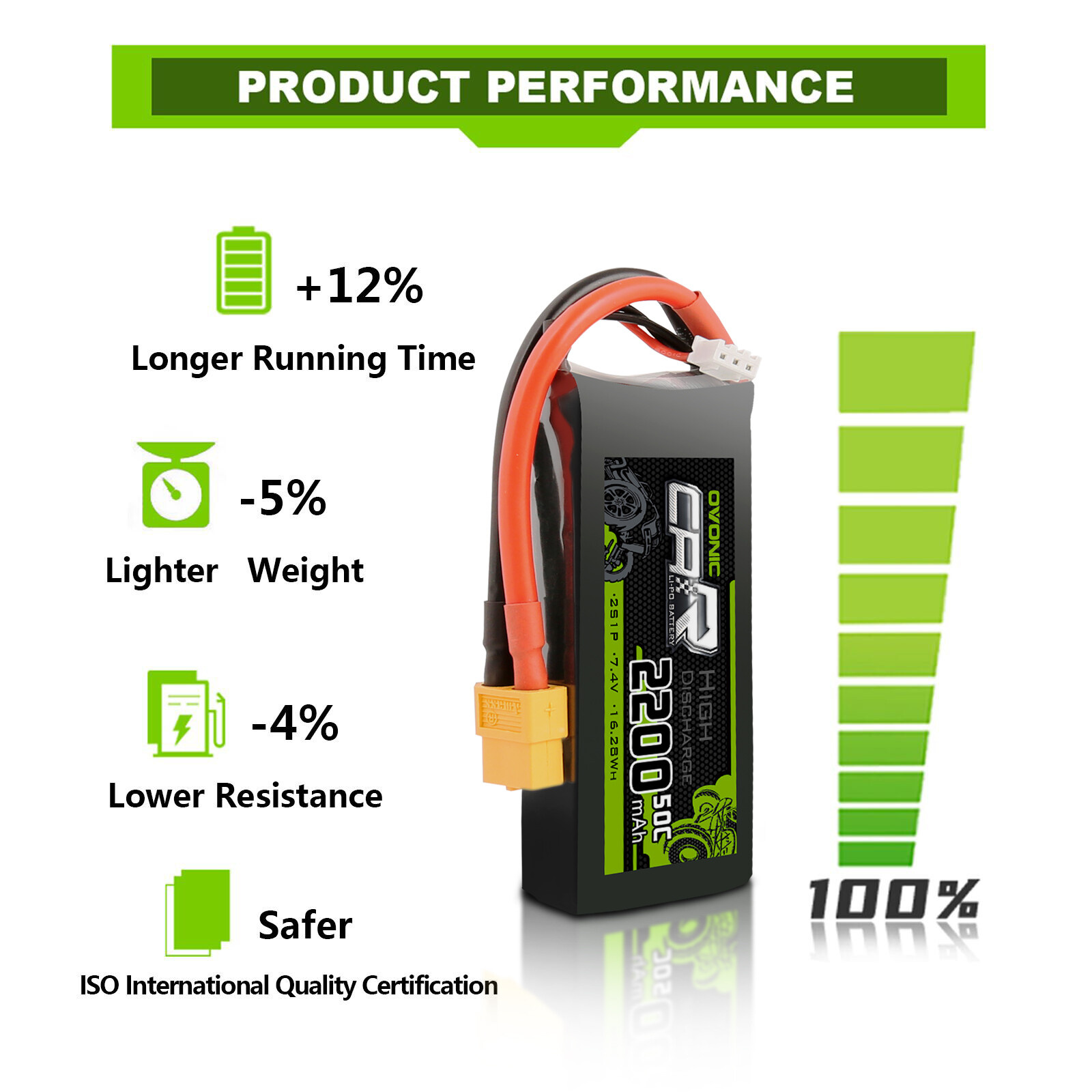 2X Ovonic 7.4V 50C 2200mAh 2S Lipo Battery XT60 Plug For 1/16 TRX RC Car Truck