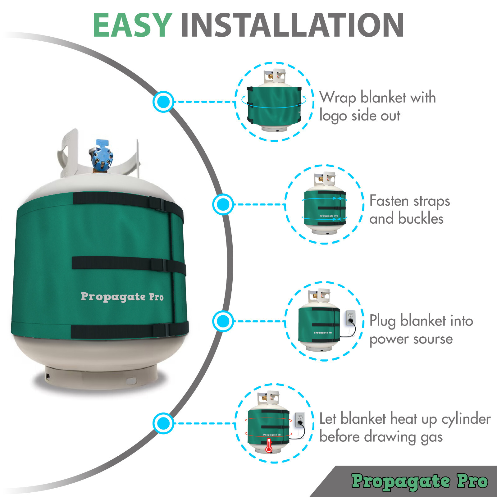 Wrap Around Electric, LP Propane Gas Tank Heating Blanket Wrap Warmer, Insulated