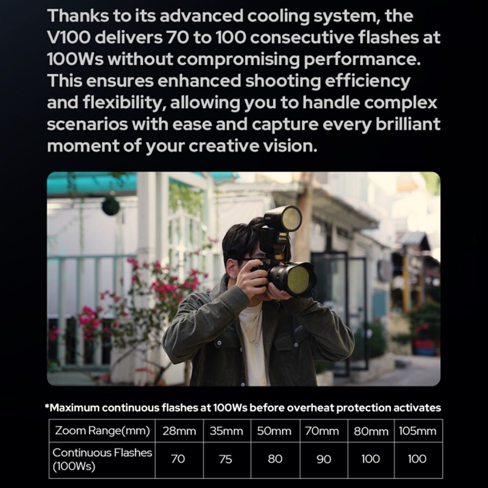 Godox V100 V100S 100W Flash TTL Speedlight 2.4G Wireless for Sony (US Version）