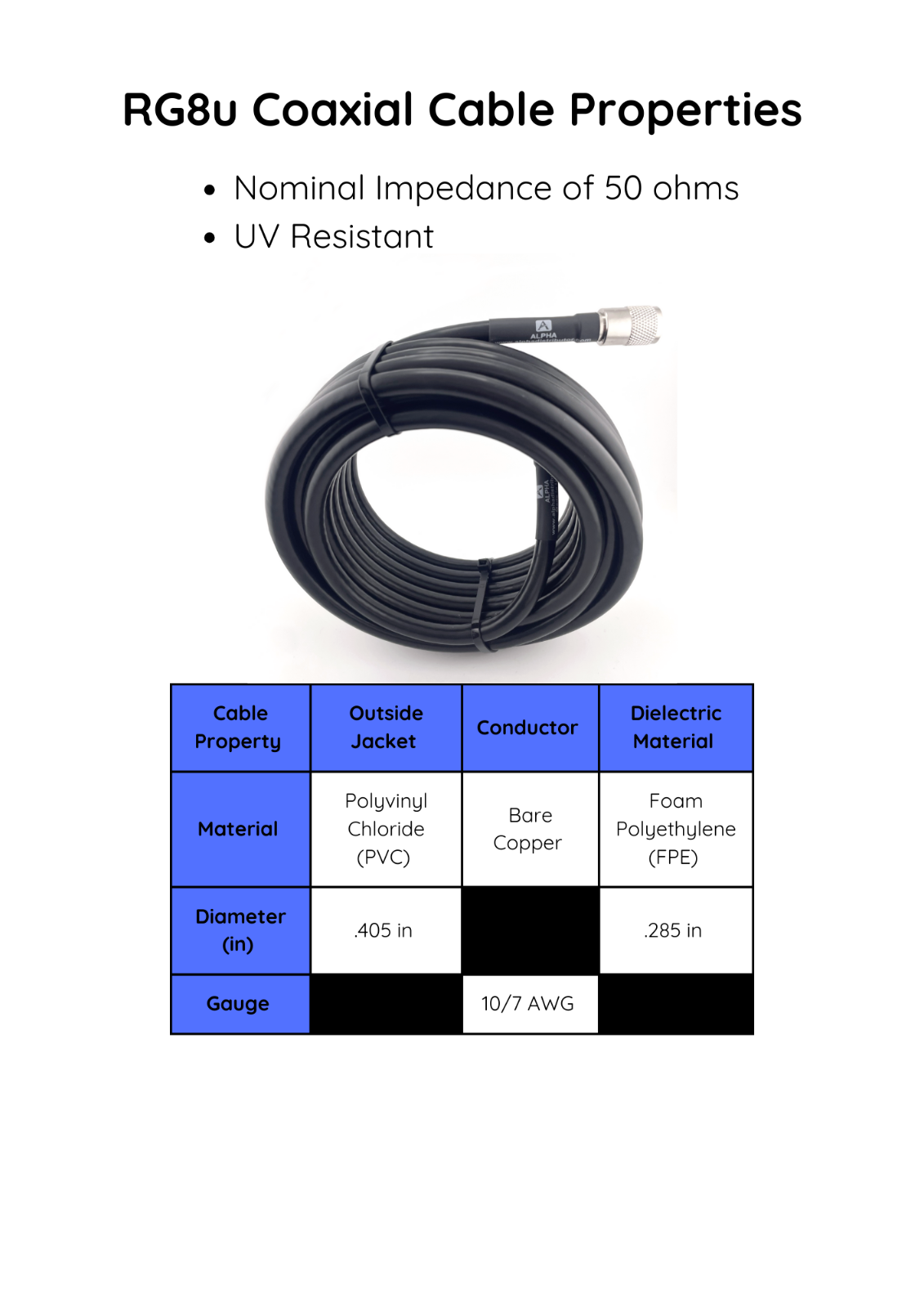 ALPHA - 50ft RG8u Coax Cable with AMPHENOL PL259s attached