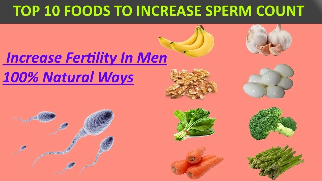 SpermRx, Increase Sperm Count, Improve Sperm Health, Enhance Sperm Mobility