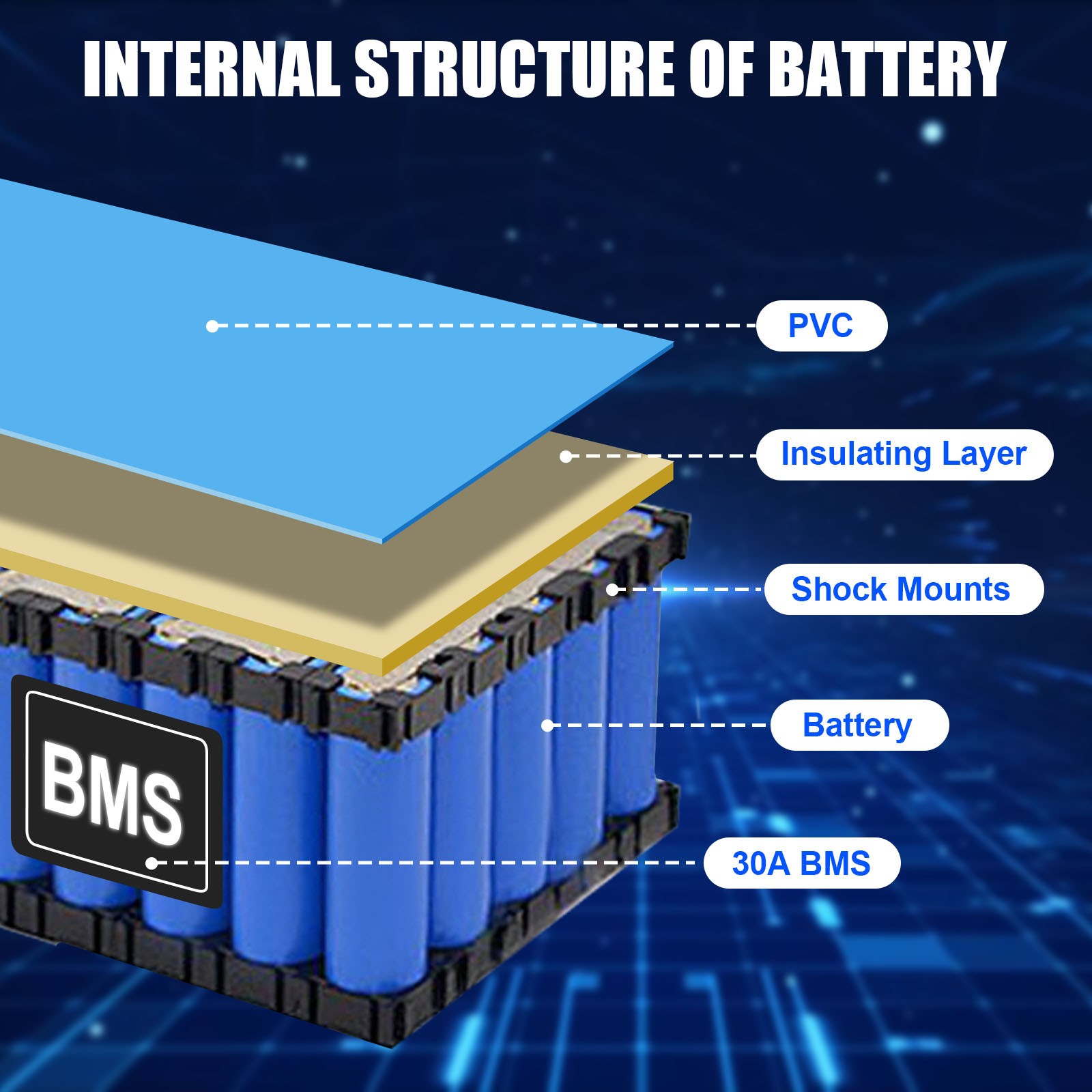 48V 14Ah Lithium Battery Pack for 0-1000W Motor with 2A Charger