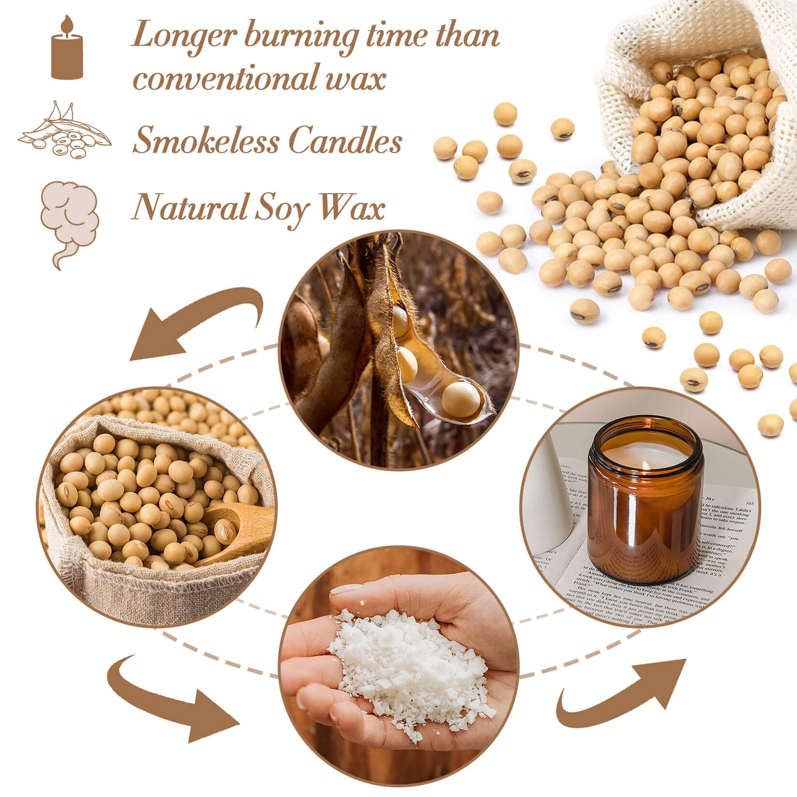 tSoy Wax for Candle Making - 430g Natural Soy Wax Flakes Pure Soy Wax Candle ...