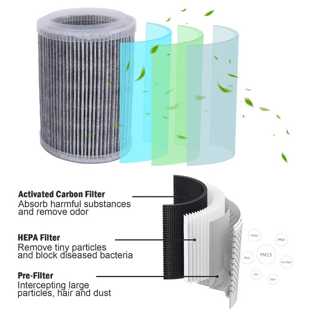 Home HEPA Air Purifier Large Room Air Cleaner for Allergies Smoke Mold Odor Dust
