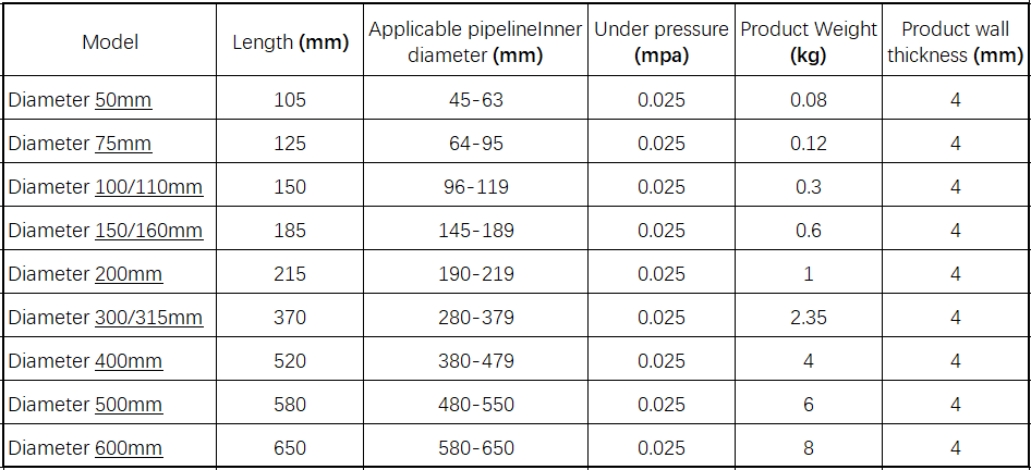 50-600mm Pipe Natural Rubber Drain Air Bag Inflatable Bung Stop Plug Block ball