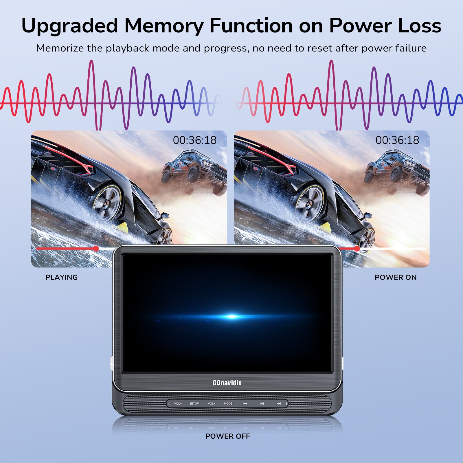 2 x 12 Inch Full HD Car Headrest Monitor TV DVD Media Player USB SD W/ Headsets[