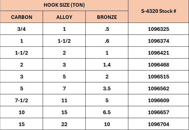 S-4320 Repair Latch Kit - Heavy Duty Compatible Replacement Safety Rigging HD