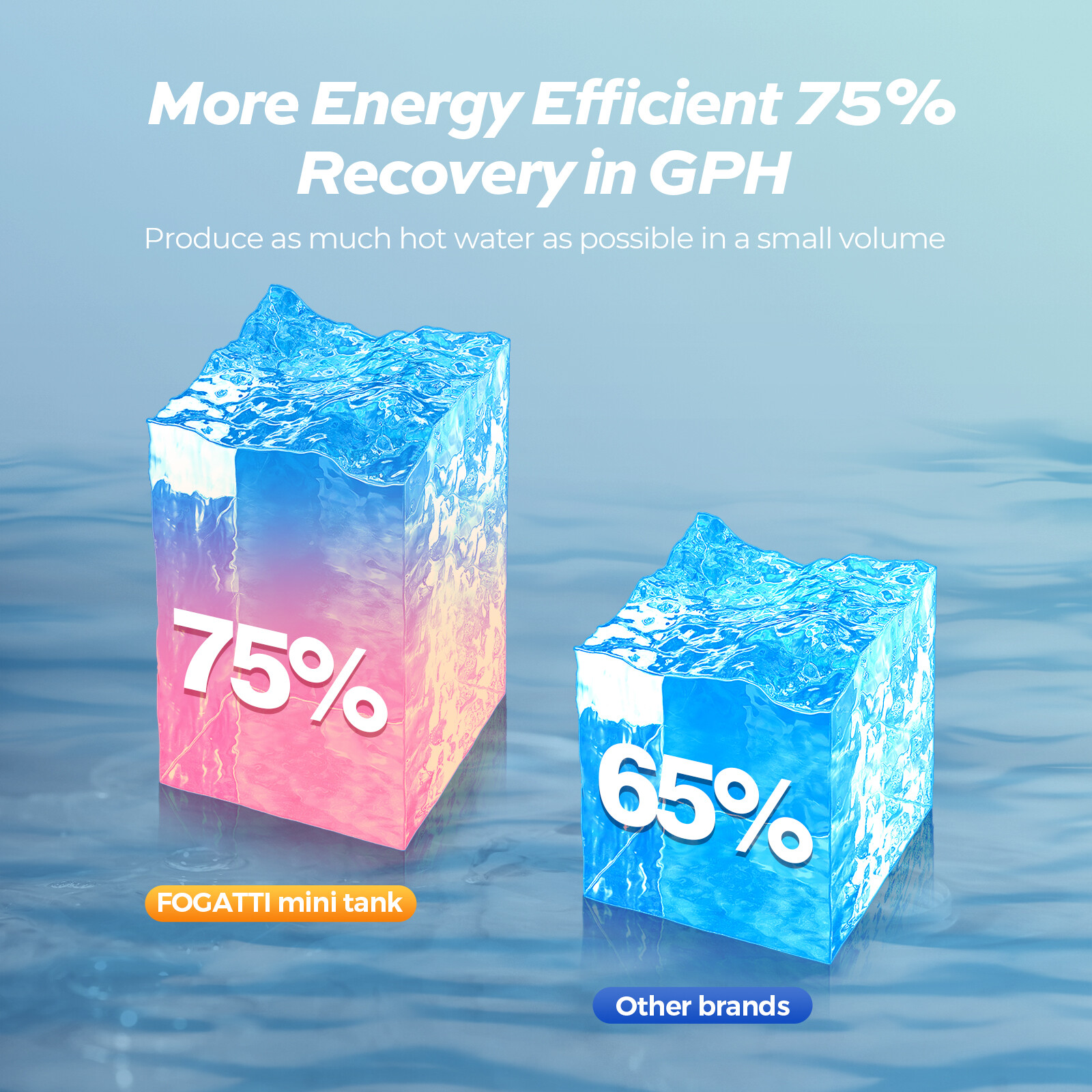 FOGATTI Electric Water Heater Instant Hot Mini-Tank for RV Under Sink 2.5 Gallon