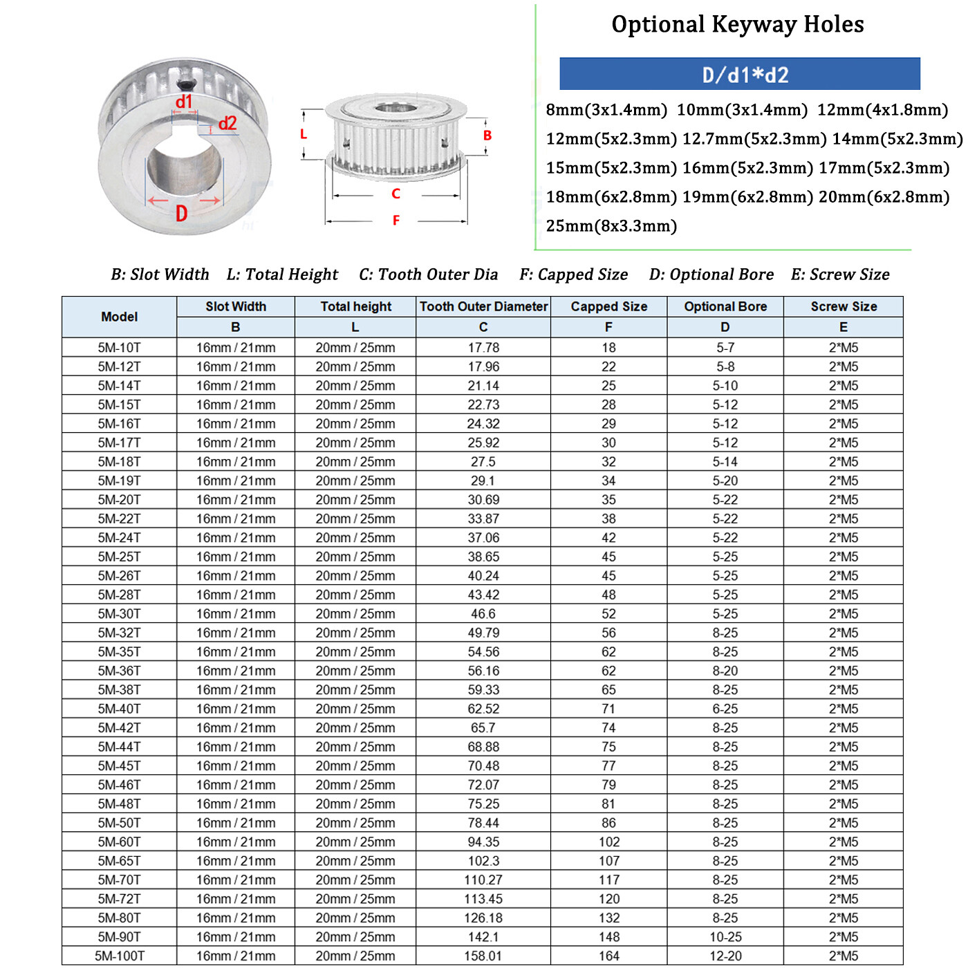 HTD 5M Timing Belt Pulley AF-Type 15T - 100T Keyway Hole, for 15/20mm Wide Belt
