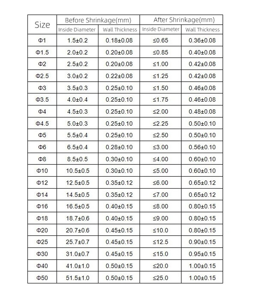 Heat Shrink Tubing 1 - 50mm Cable Heatshrink Sleeving Car 2:1 Ratio Grey
