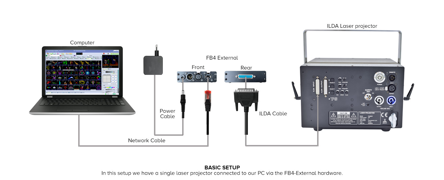 Pangolin Laser Flashback FB4 BOX inc Pangolin QuickShow 5.5 Network Interface