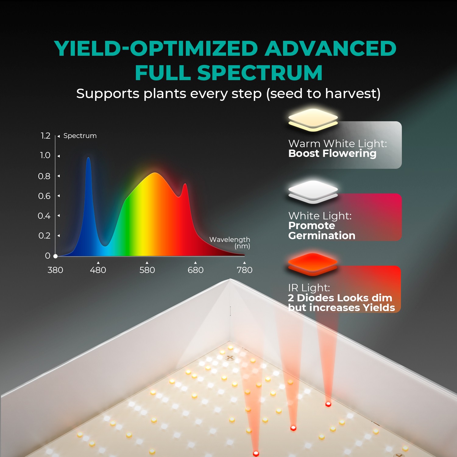 2026 Mars Hydro 48"X48"x80" Grow Tent+TS 600 100W LEDW/4" Fan Complete Grow Kit