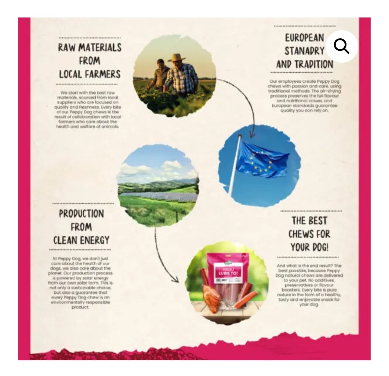 Large Pig Chews For Dogs - 100% Natural Pork Treats (100 count)