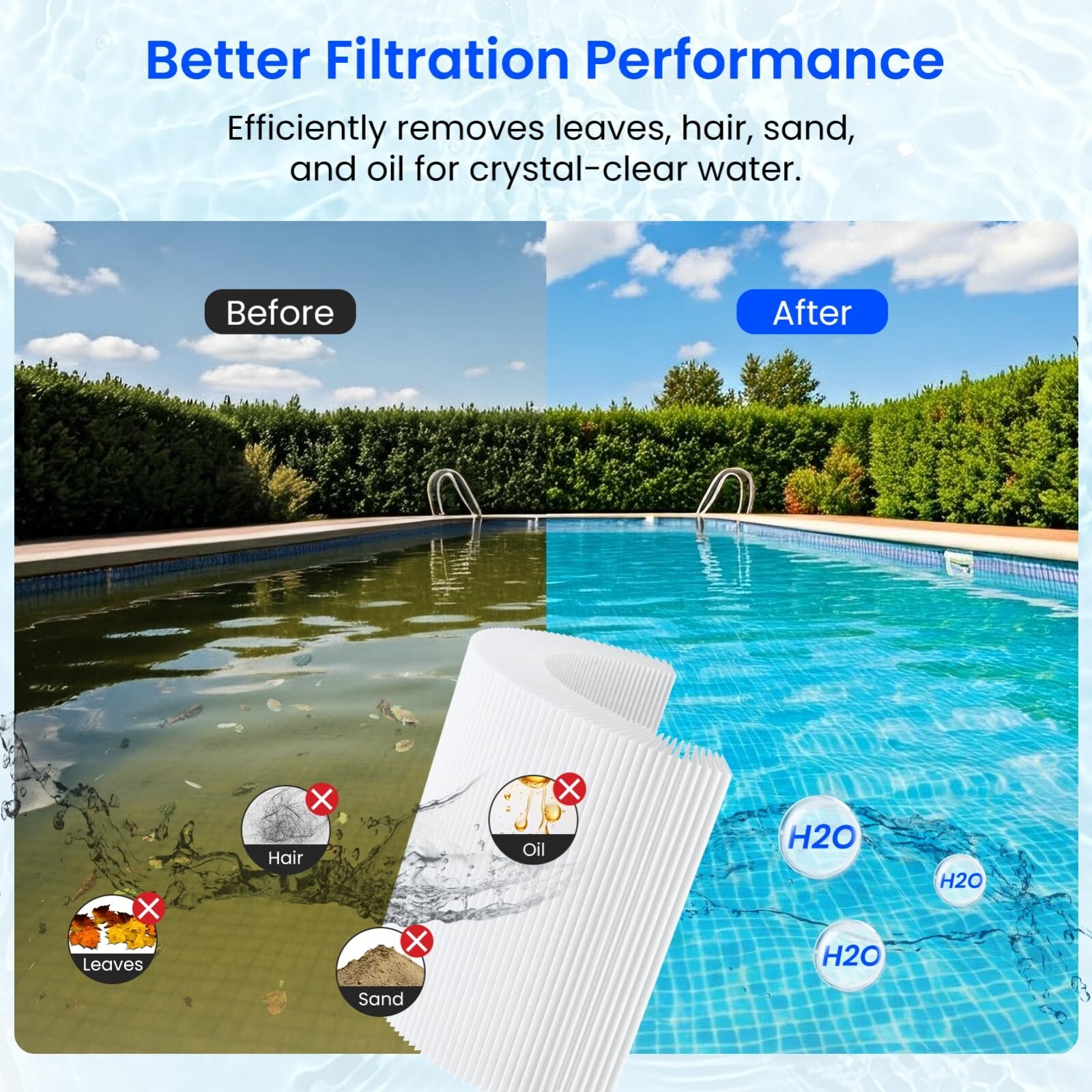 CV460 Pool Filter Cartridges Replacement for Jandy CV460, CL460, Jandy R0554600