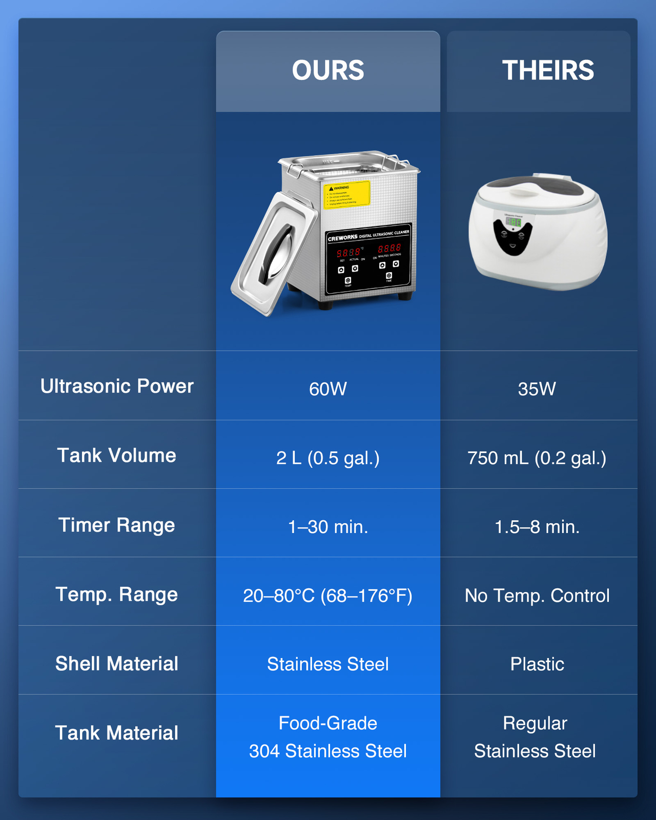 CREWORKS 2/3/6/10/15/22/30L Ultrasonic Cleaner with Heater Timer & Degas Mode