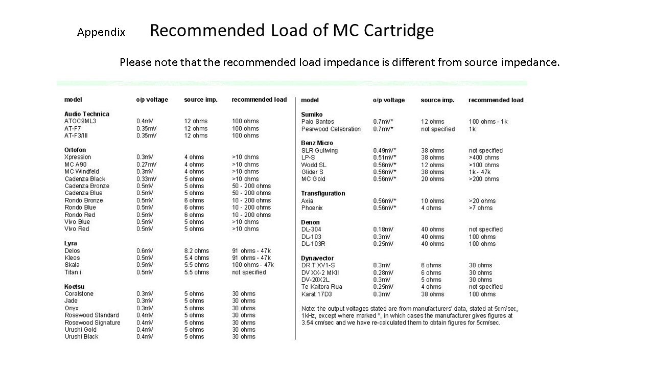 MC Step-up Transformer Unit with Hashimoto HM-3: for A Tec, Orto, Denon, Koetsu