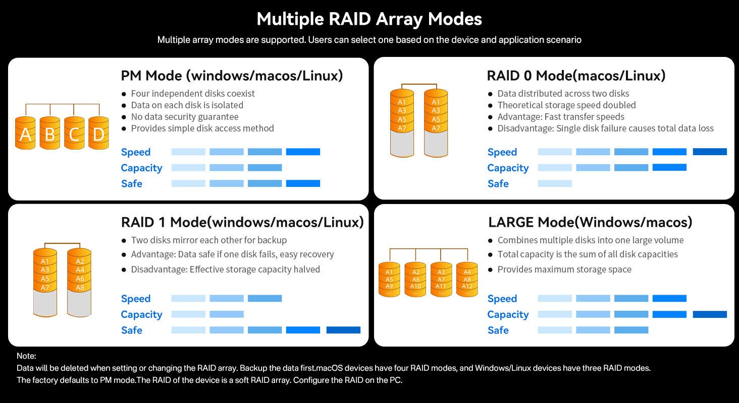 Acasis 4 Bay 40Gbps M.2 NVMe RAID SSD Enclosure Compatible with Thunderbolt 4/3