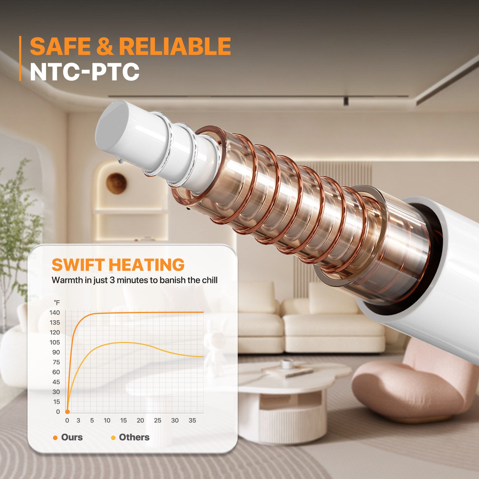 24"x20" Electric Heating Pad 6 Heat Levels Muscle Cramp Back Pain Relief Warmer