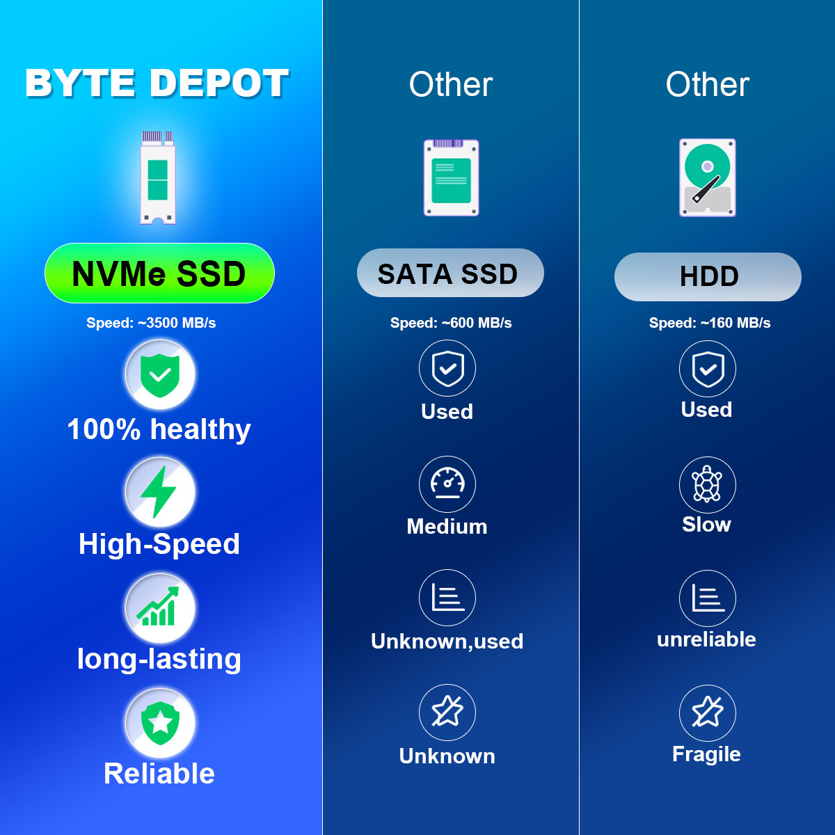DELL Desktop Computer PC i7,up to 32GB RAM, 1TB m.2 SSD, Windows 11 or 10, WiFi