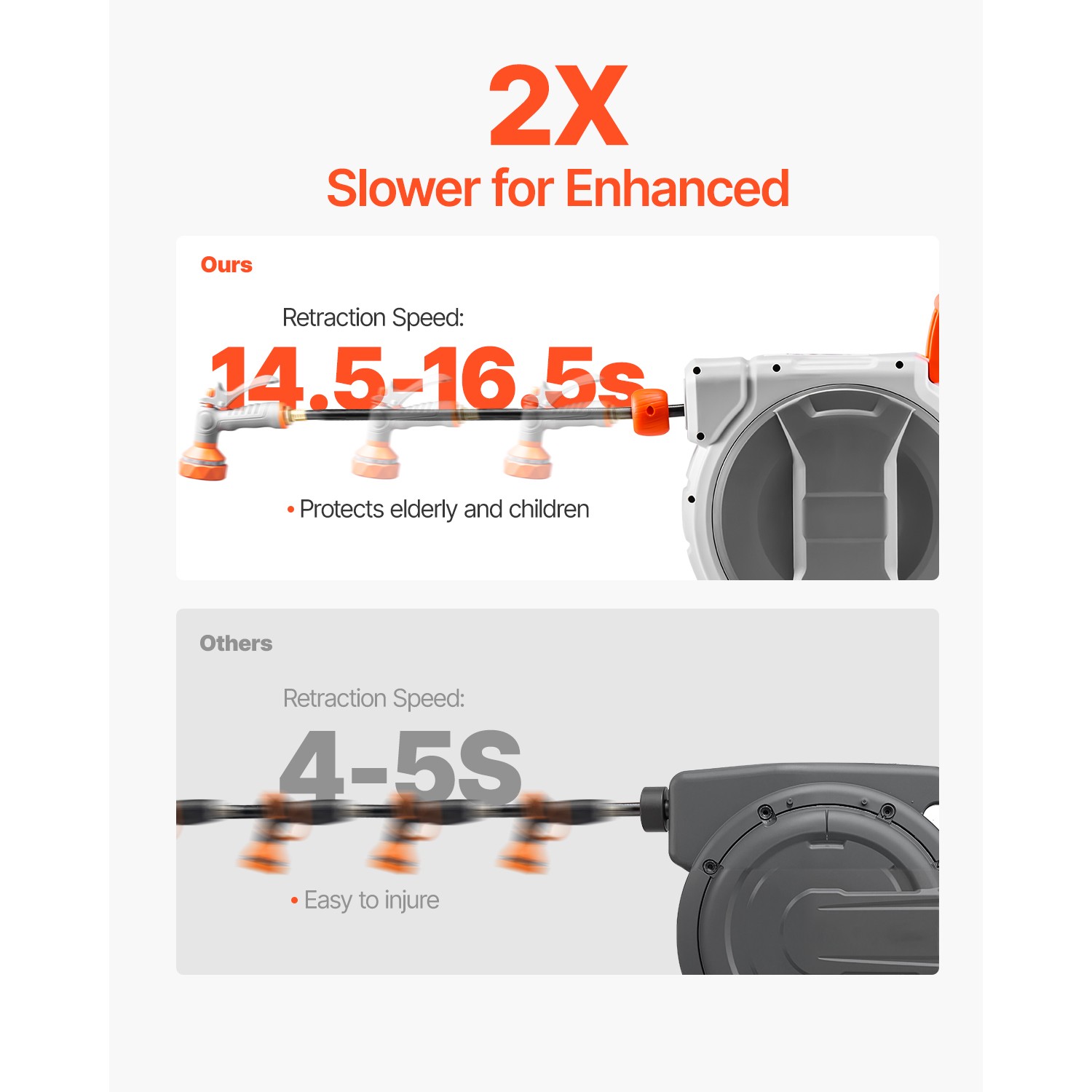 Retractable Garden Hose Reel 1/2 Inch x 145 ft Wall Mounted Garden Hose Reel