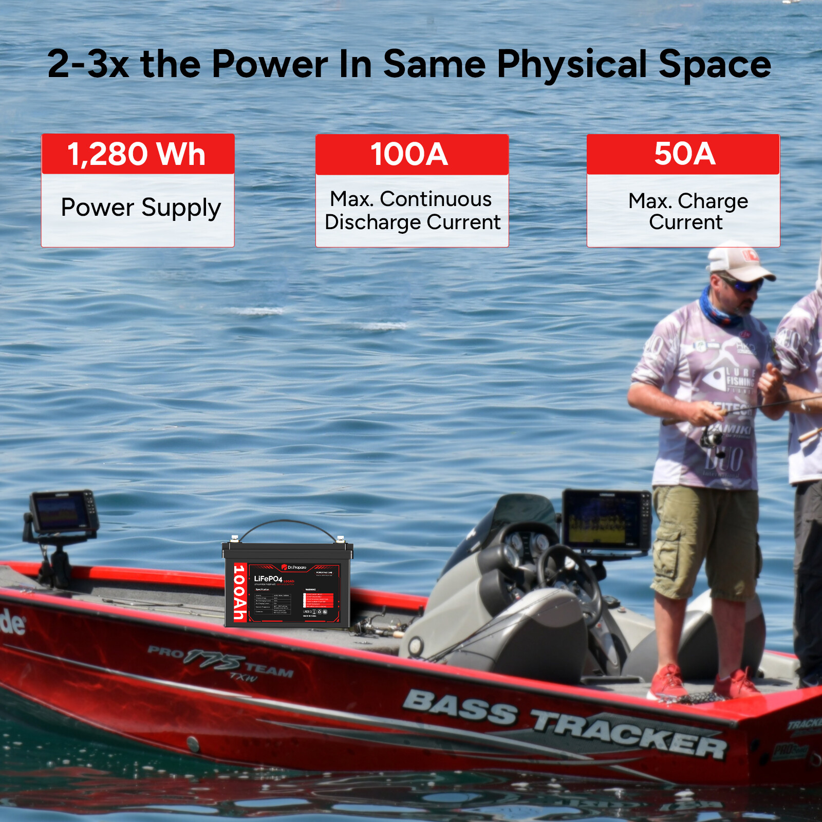 Dr. Prepare 12V 100Ah LiFePO4 Lithium Deep Cycle Battery[10-year Warranty]