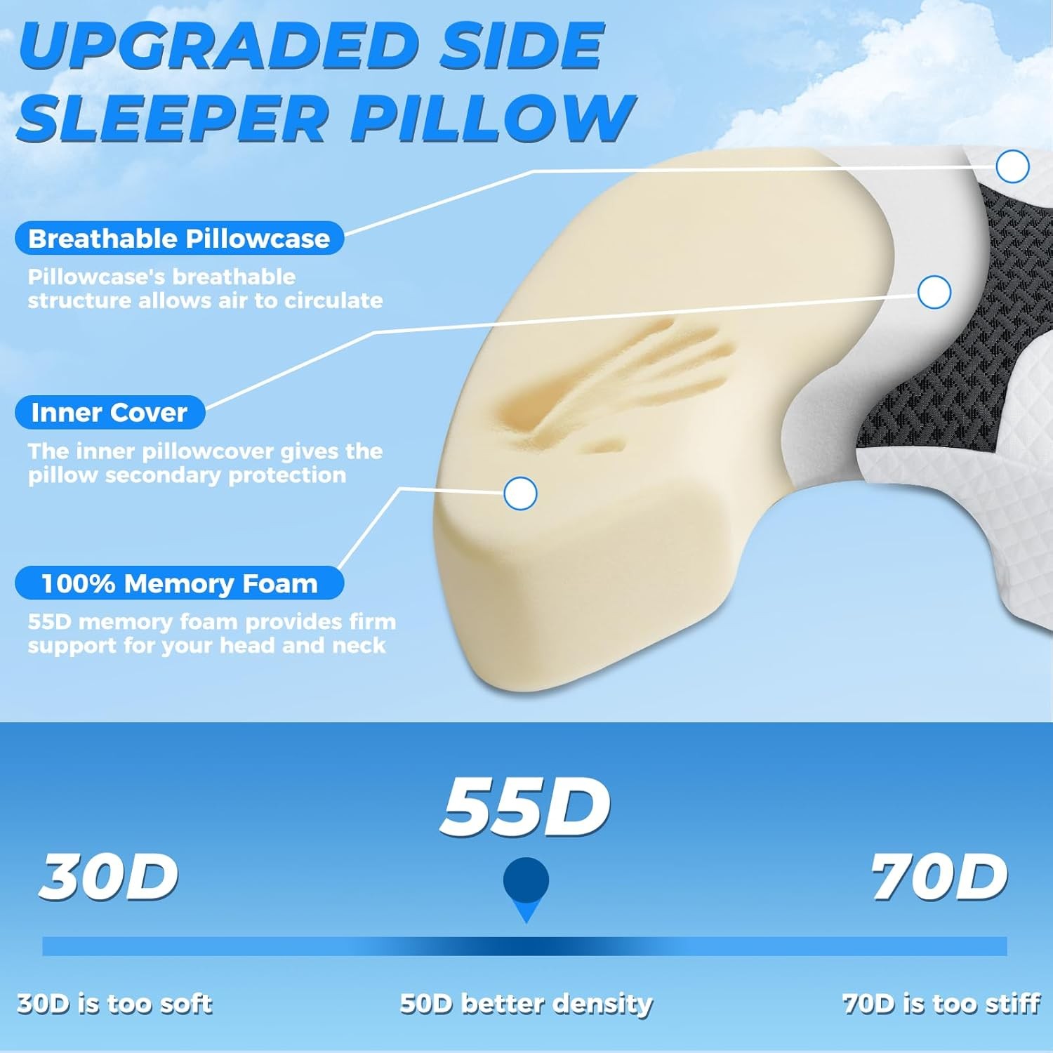 Side Sleeper Pillow with Arm Hole, Upgrad Shoulder Relief System for Neck Pain,