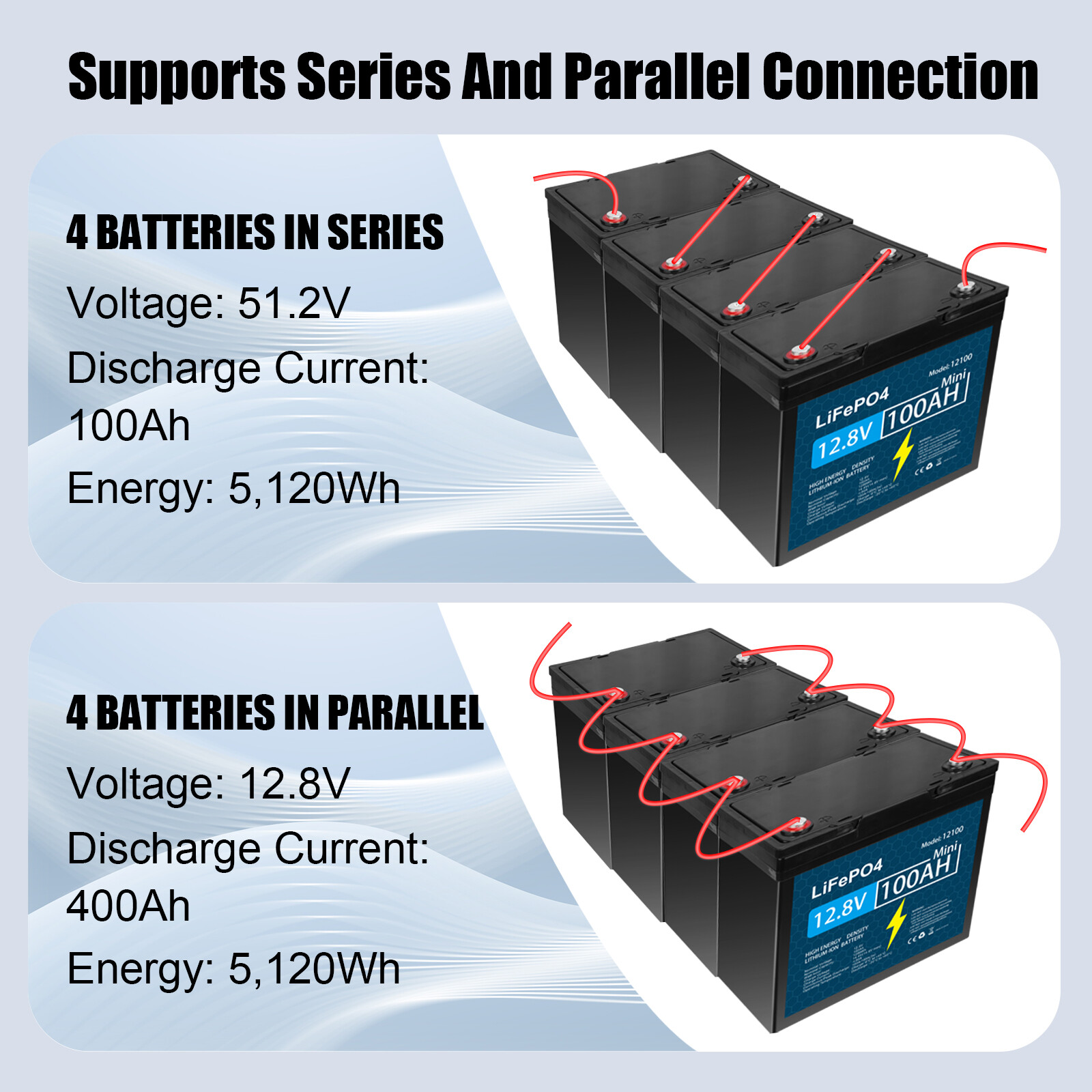 12V 100Ah LiFePO4 Lithium Battery with Charger, Built-in BMS, for Marine Lot