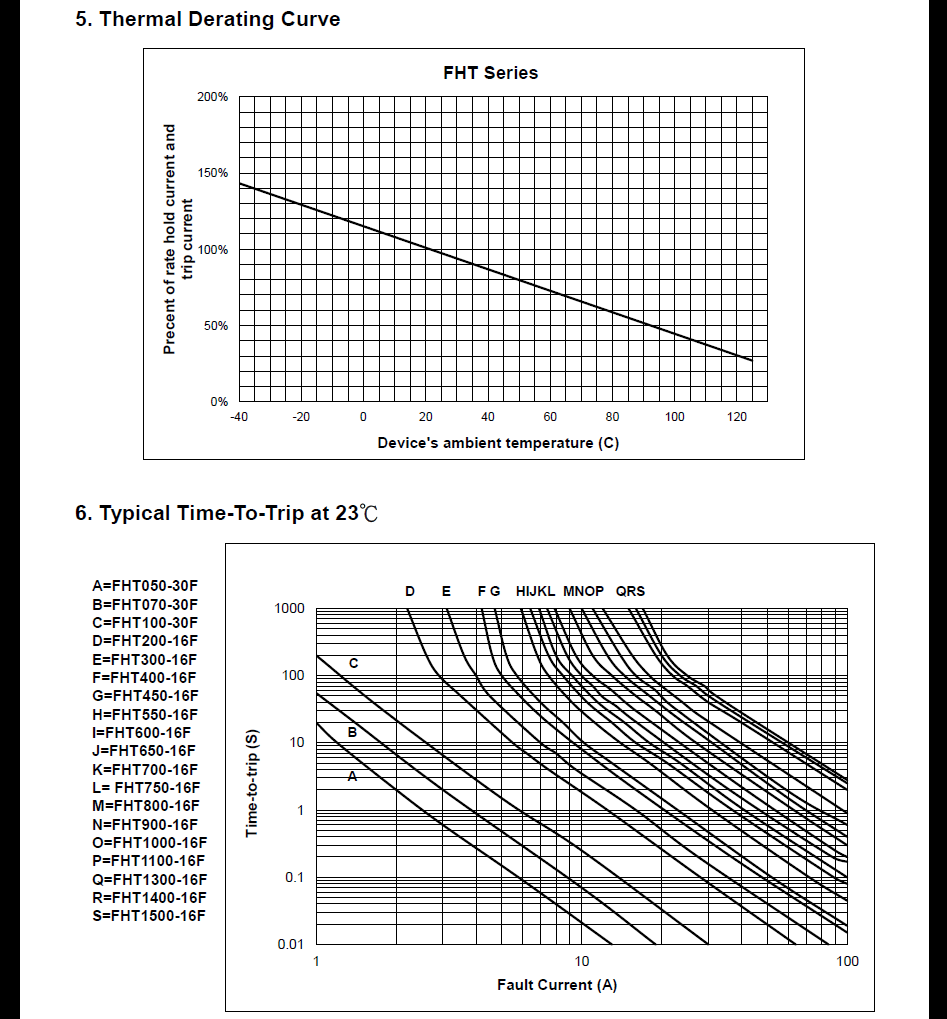 50pcs FUZETEC Polyfuse PTC (PPTC) Resettable Fuses, Radial Leaded TH Style, Lot