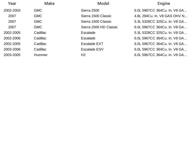 Herko Ignition Coil Set GCOIL1058 for Chevrolet GMC Cadillac Hummer 1999-2007