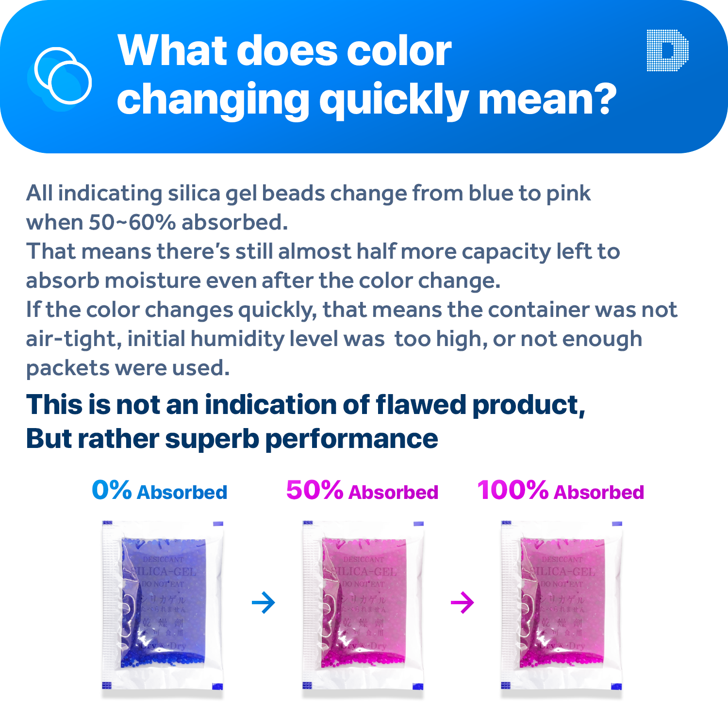 [100 Packets]10 Gram" Dry & Dry" Blue Indicating Silica Gel Packets - Reusable