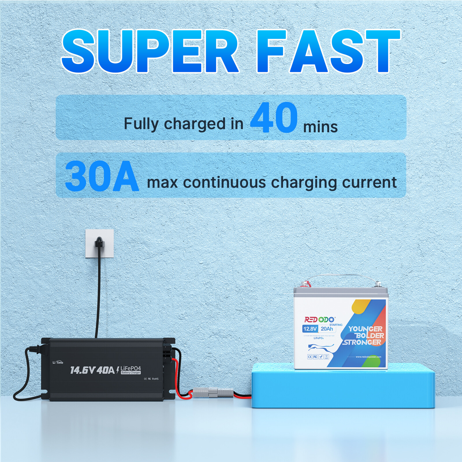 Redodo 12V 20Ah LiFePO4 Lithium Cranking Battery 650CCA - Excellent Condition