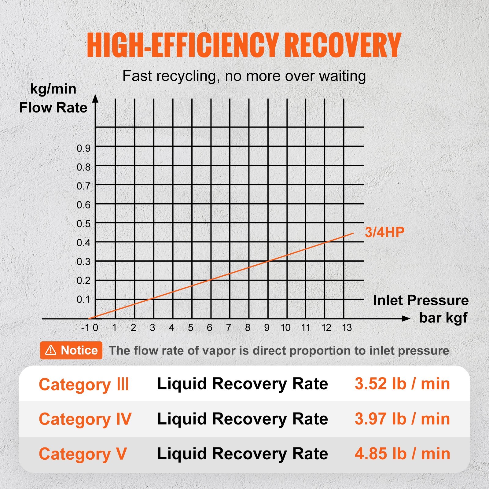 Portable 3/4 HP Refrigerant Recovery Machine for Vapor Liquid Refrigerant