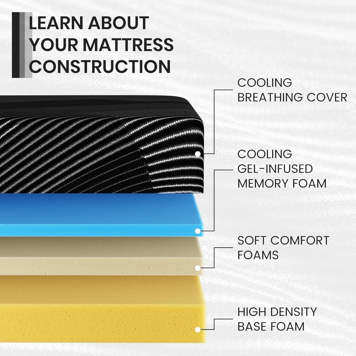 Cooling Gel Memory Foam Medium-Firm Mattress for Pressure Relief & Soundly Sleep