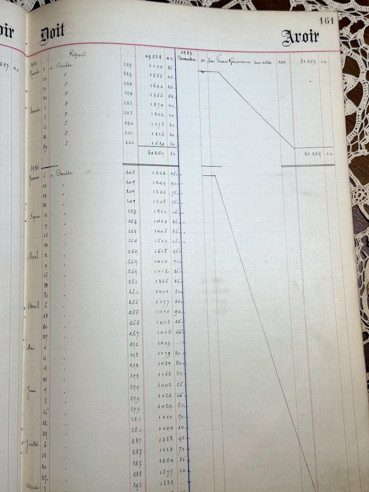 French Ledger Variety Pack - 6 Large Ledger Pages with Beautiful Handwriting