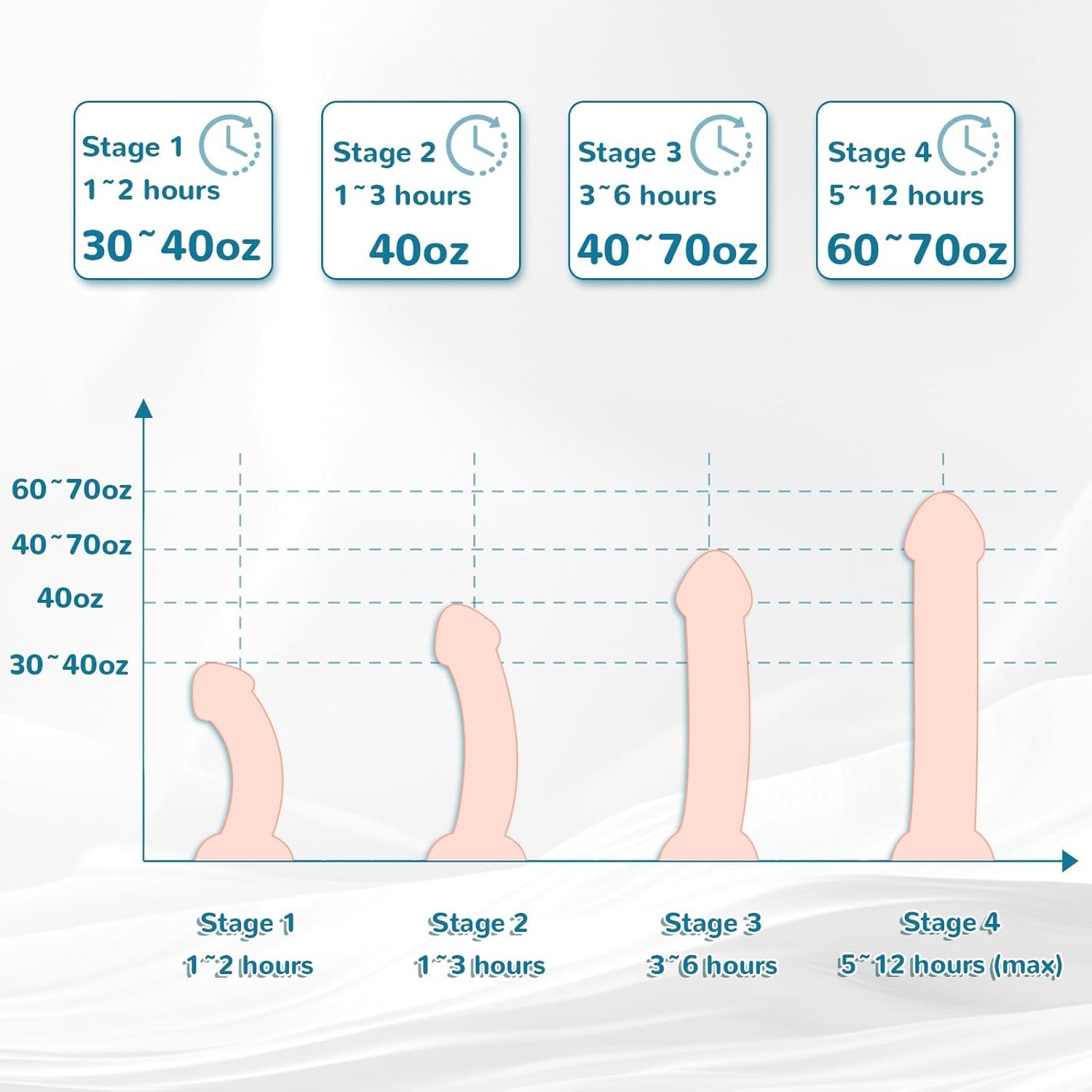 🔥 Penis Extender Stretcher Kit, Penis Pump Sex Toys for Men, Penis Enlargement