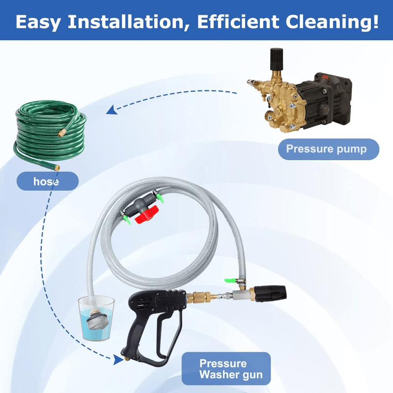 4-4.5 GPM Adjustable Long Range Downstream Injection Nozzle Kit Pressure Washer