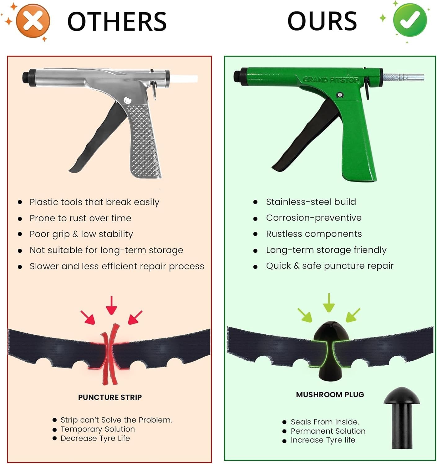 GRAND PITSTOP Tubeless Tire Gun Puncture Repair Kit with Mushroom Plug for Tyre