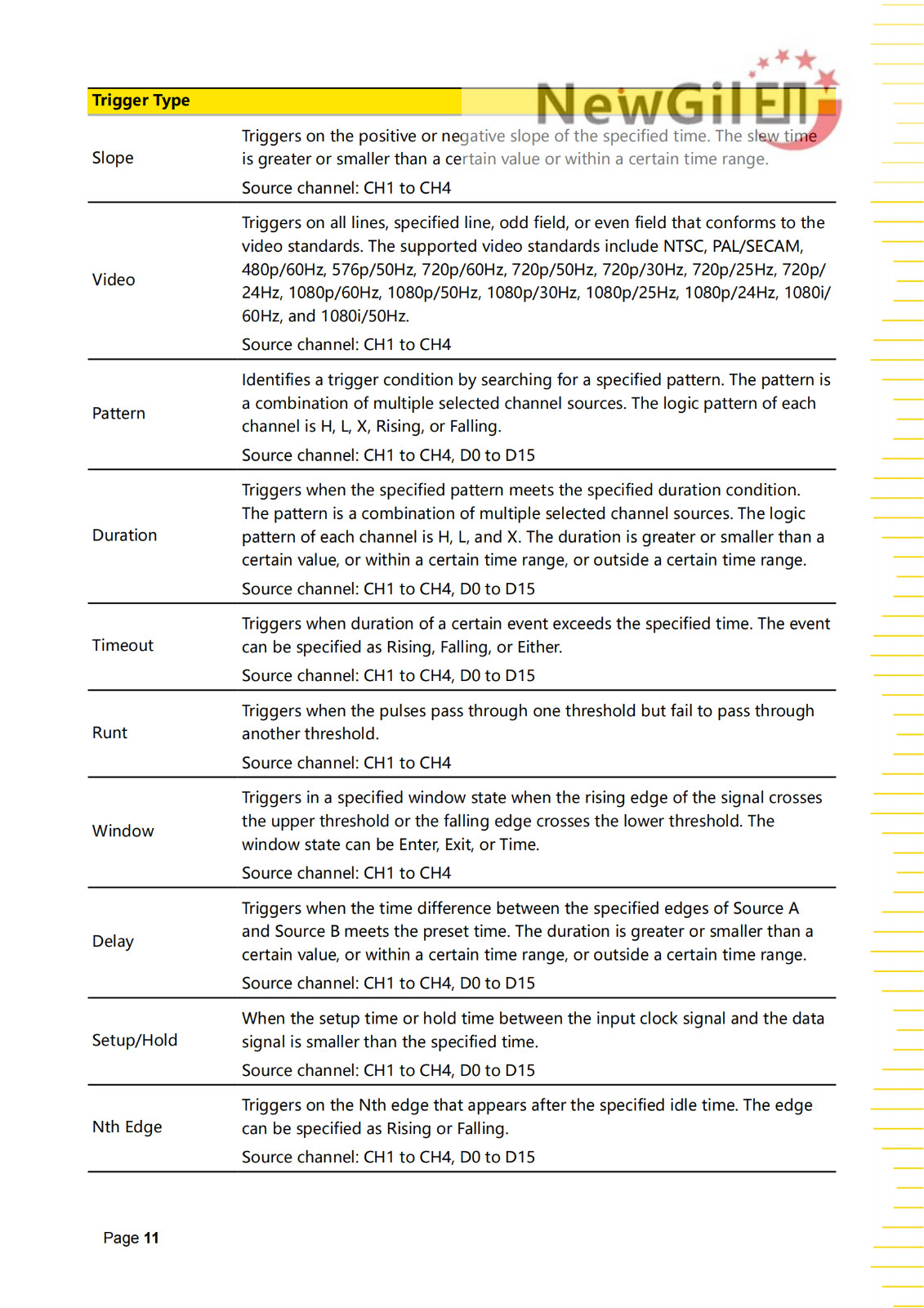 RIGOL Digital Oscilloscope DHO900 Series DHO914 DHO914S DHO924 DHO924S