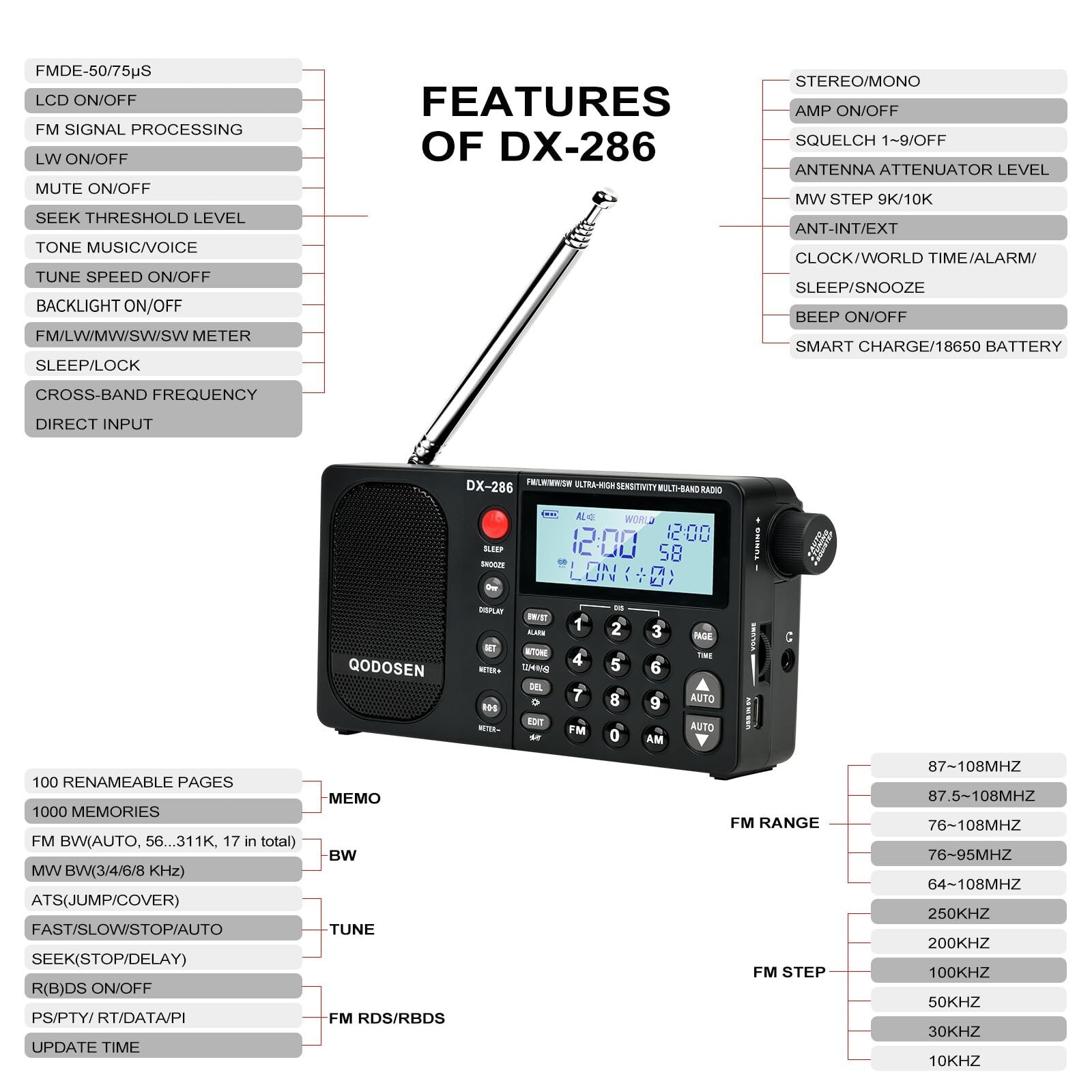 QODOSEN DX-286 Portable Shortwave Radio AM/FM/LW/SW Radios with 18650 Battery