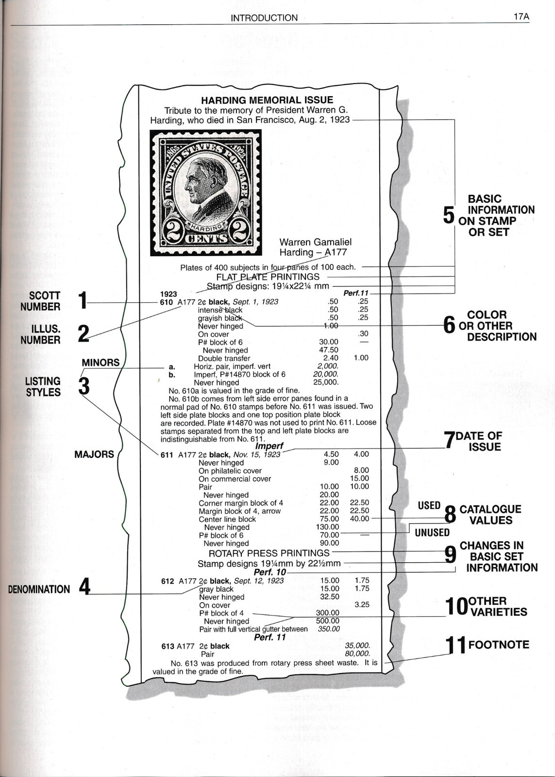 Scott 2026 SPECIALIZED Catalog UNITED STATES STAMPS & COVERS - US Reference Book